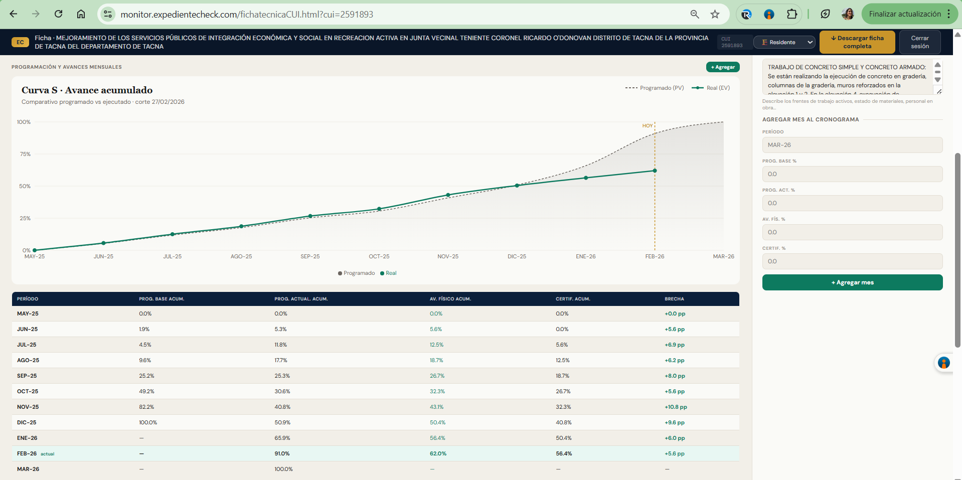 Curva S de avance acumulado